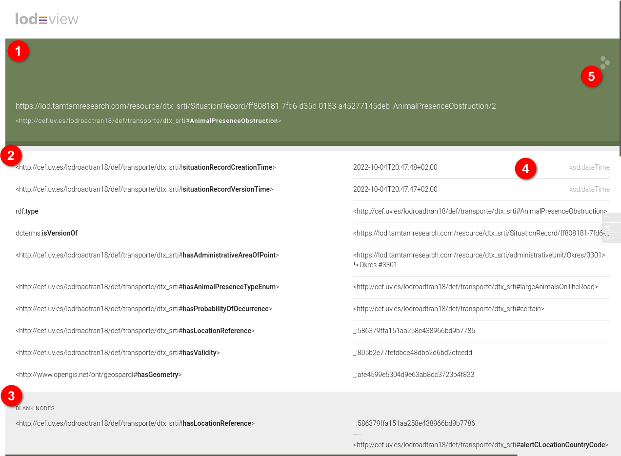 LOD View - Browsable representation of IRI and it's context