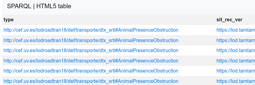 Results of SPARQL Query in HTML table